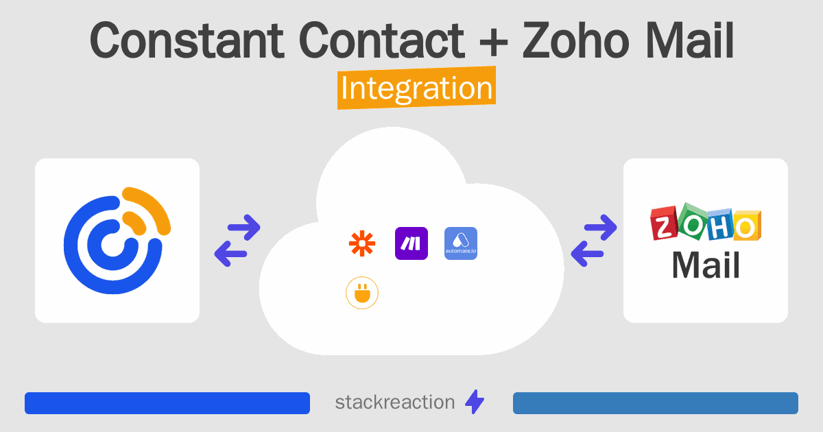 Constant Contact and Zoho Mail Integration