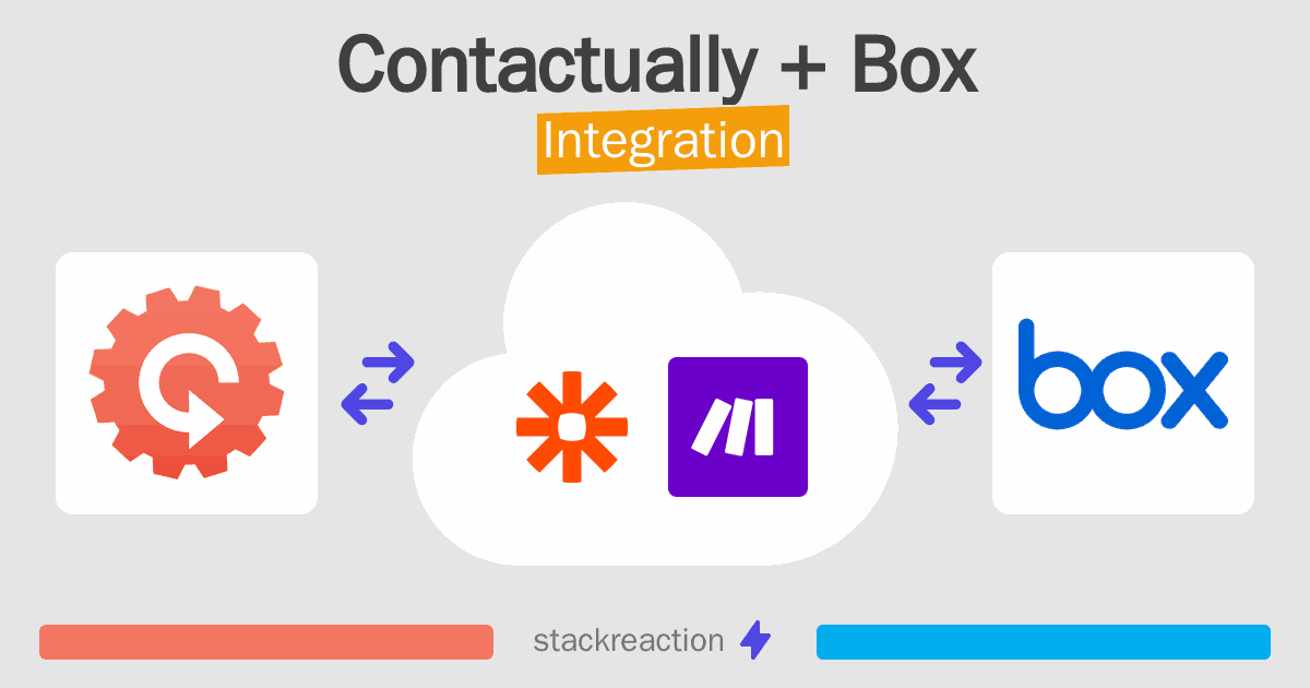 Contactually and Box Integration