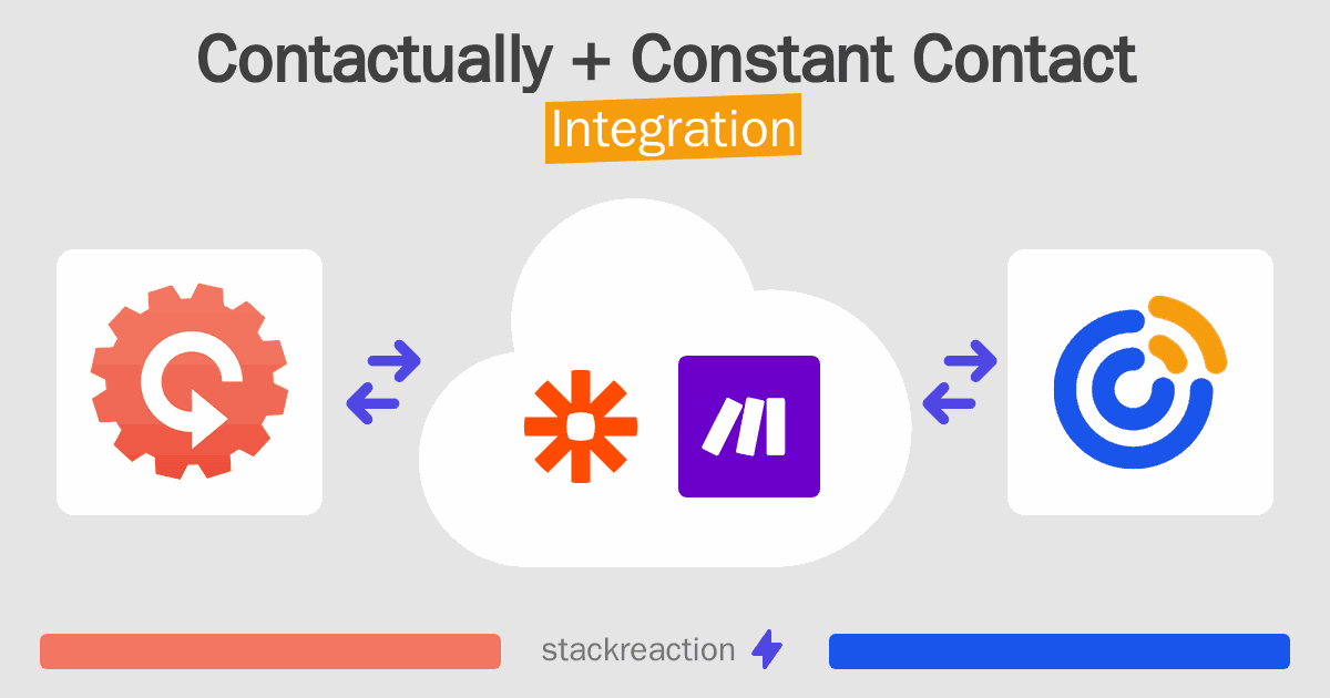 Contactually and Constant Contact Integration