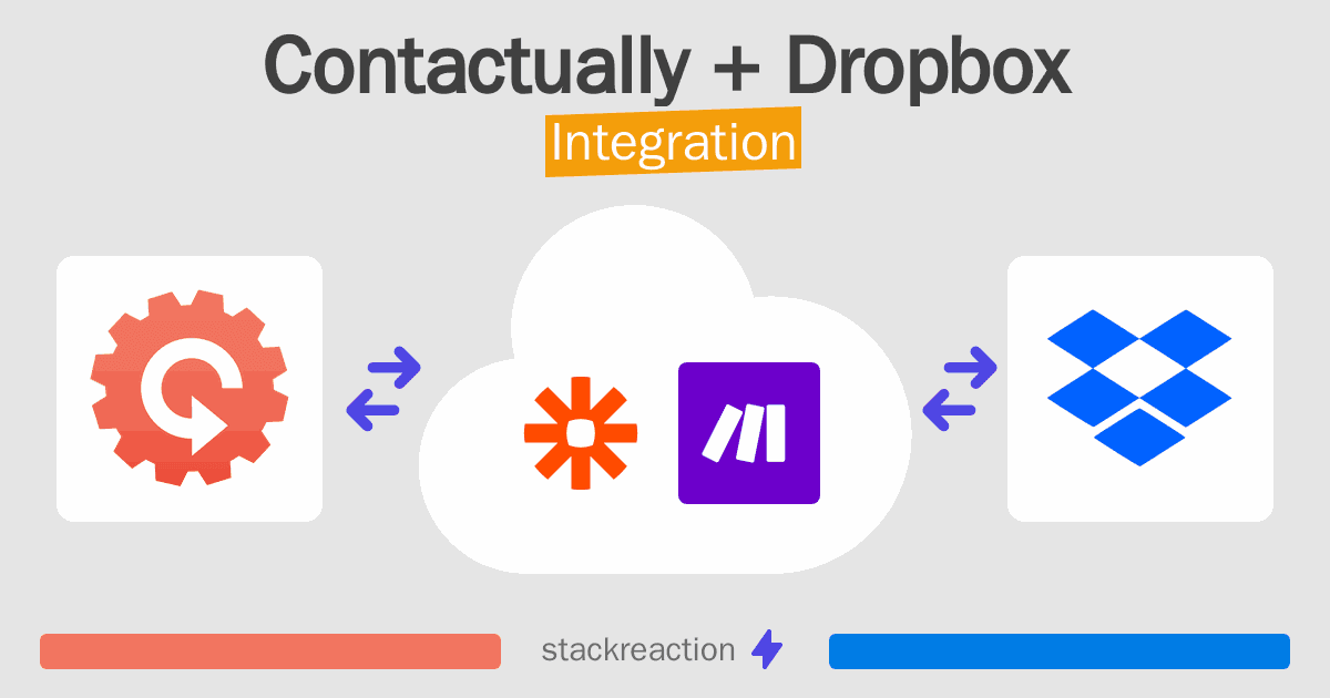 Contactually and Dropbox Integration