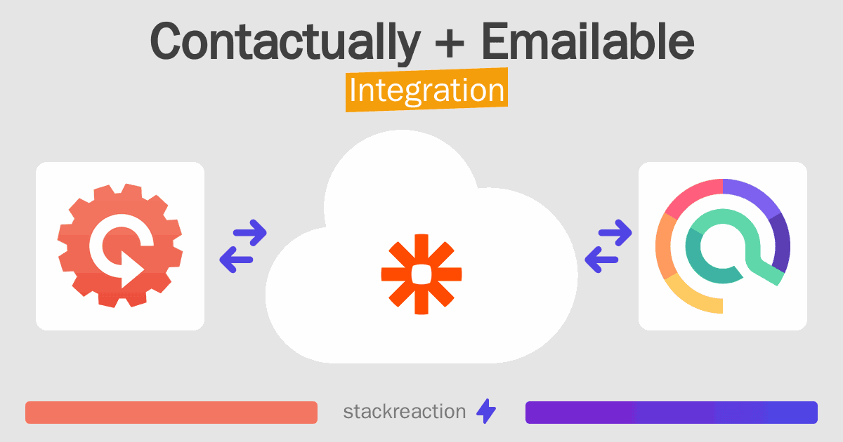 Contactually and Emailable Integration
