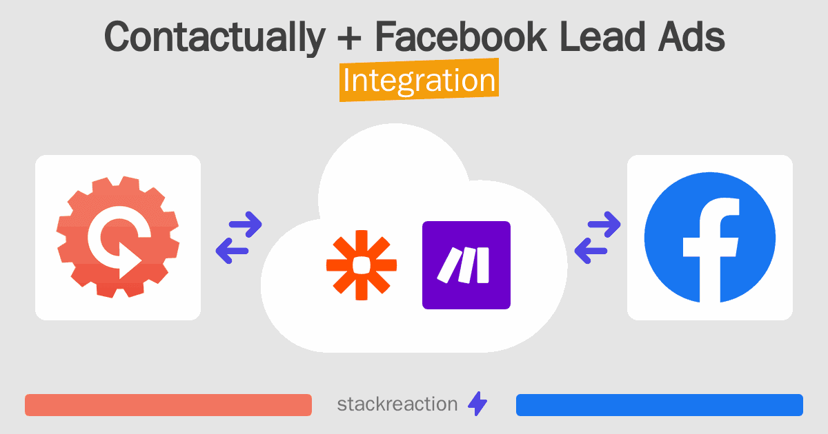 Contactually and Facebook Lead Ads Integration