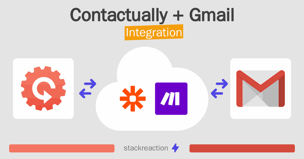 Contactually and Gmail Integration