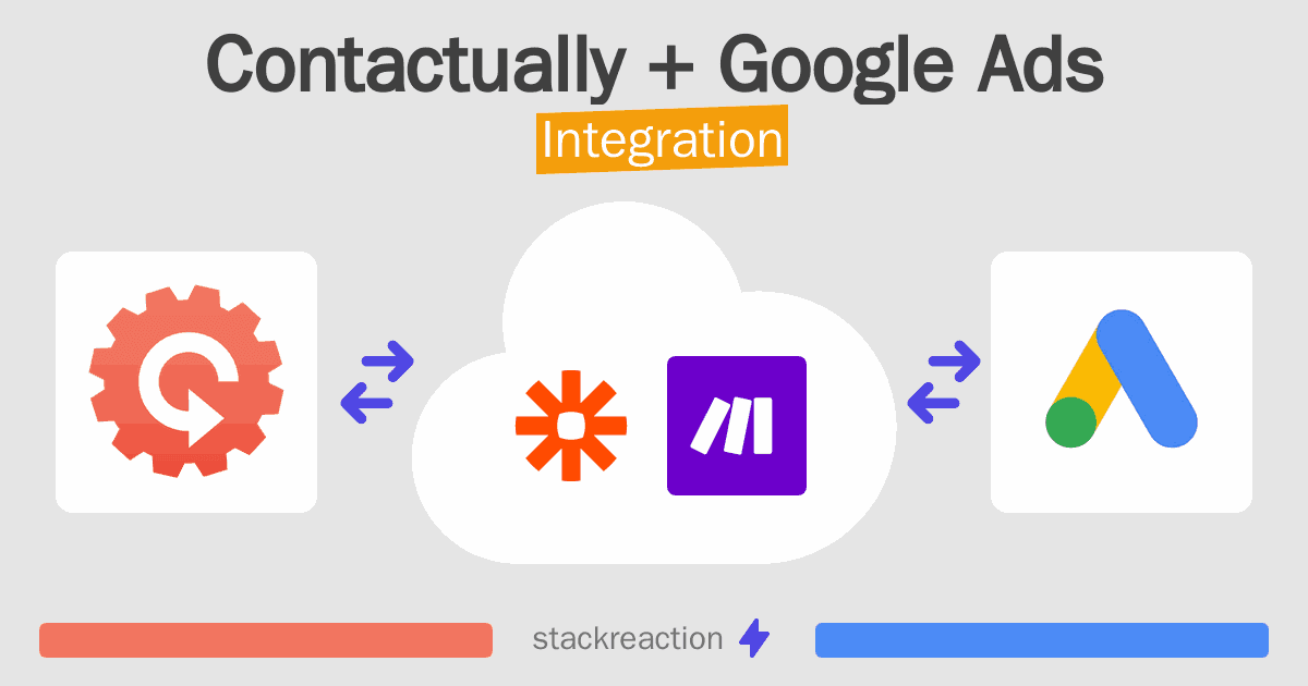 Contactually and Google Ads Integration