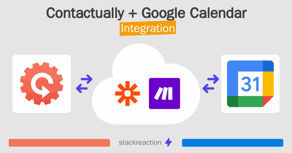 Contactually and Google Calendar Integration