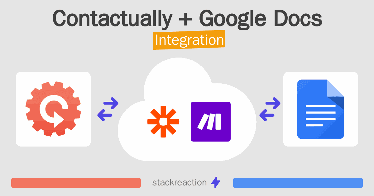 Contactually and Google Docs Integration