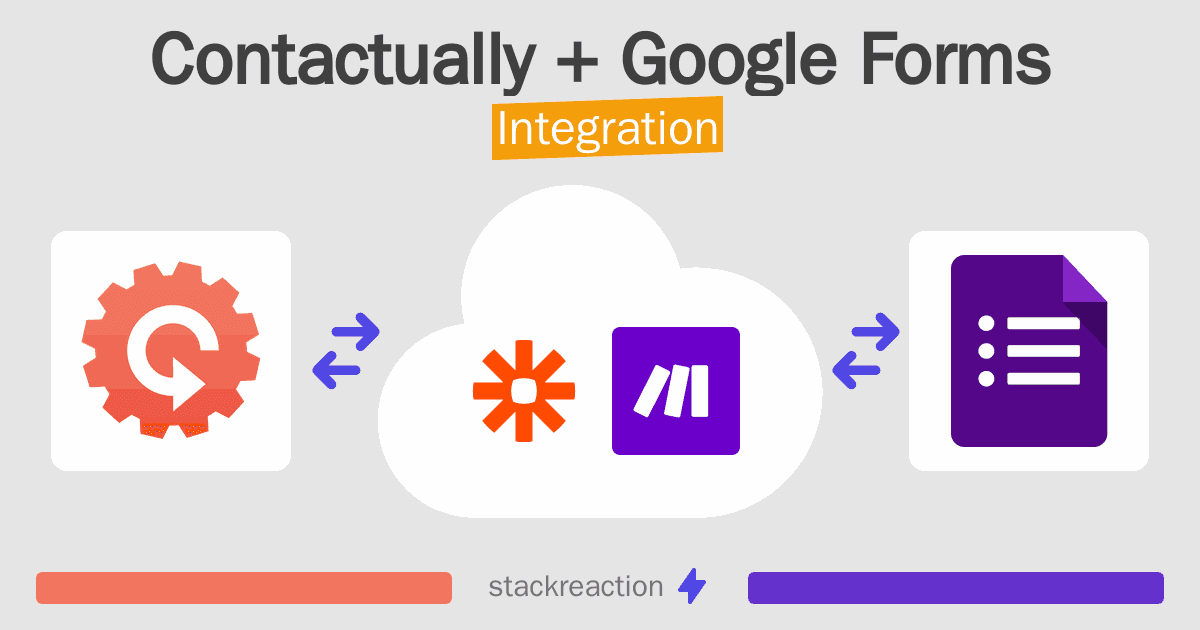Contactually and Google Forms Integration