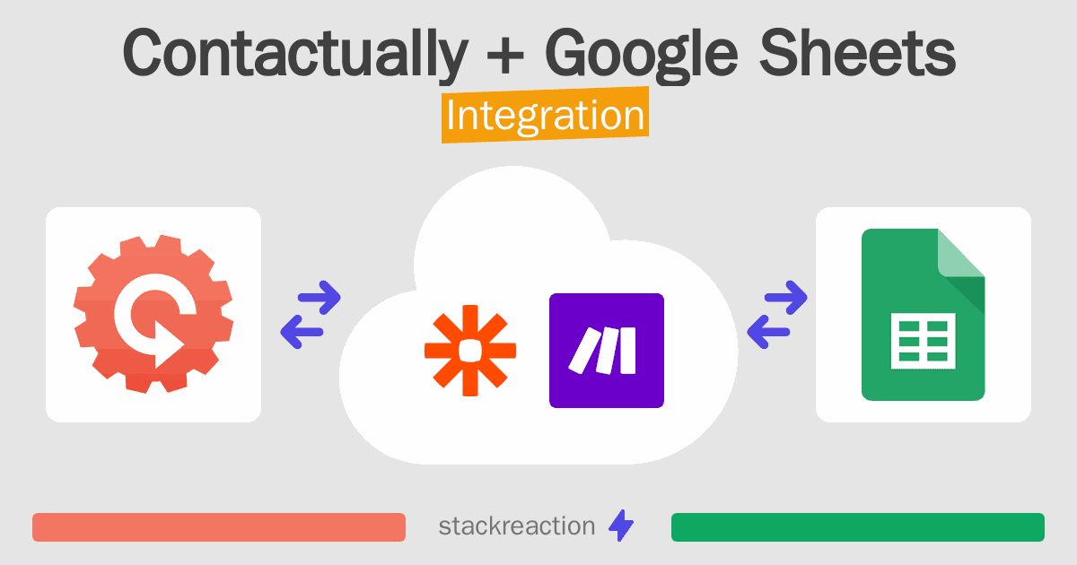 Contactually and Google Sheets Integration