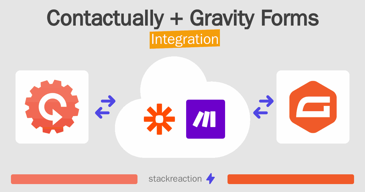 Contactually and Gravity Forms Integration