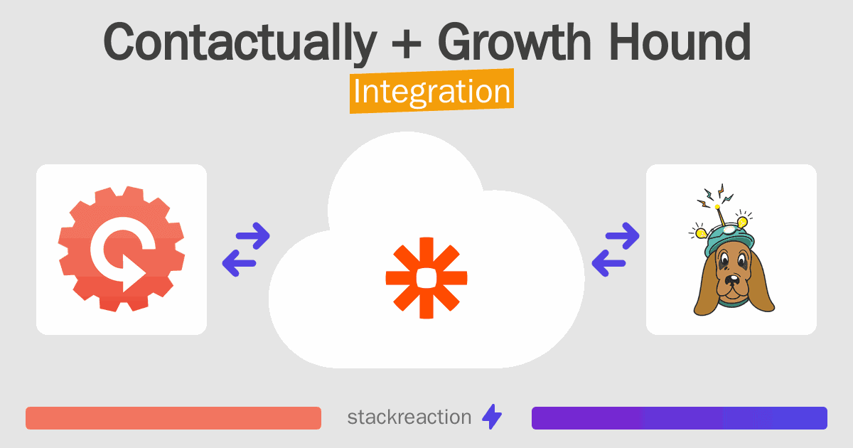 Contactually and Growth Hound Integration
