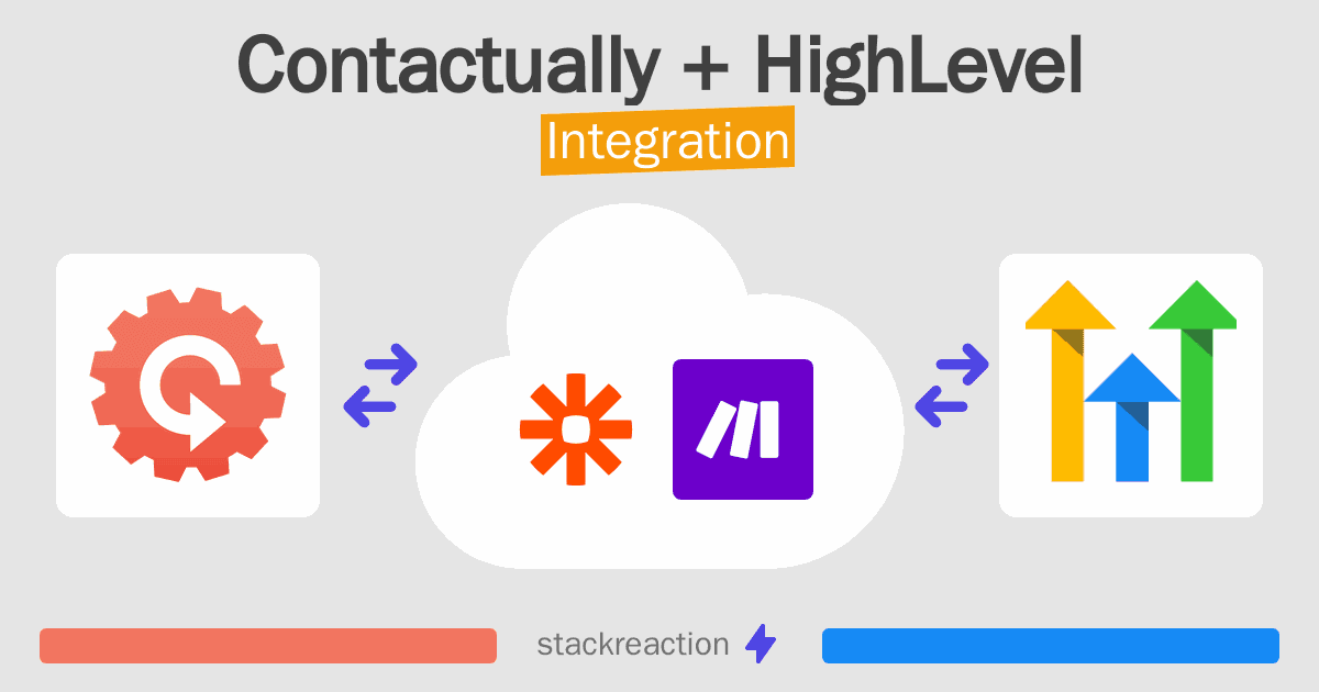 Contactually and HighLevel Integration