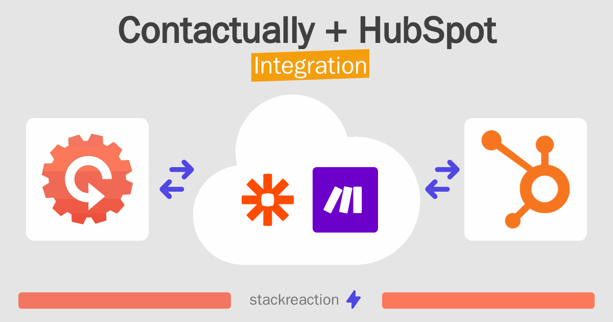 Contactually and HubSpot Integration