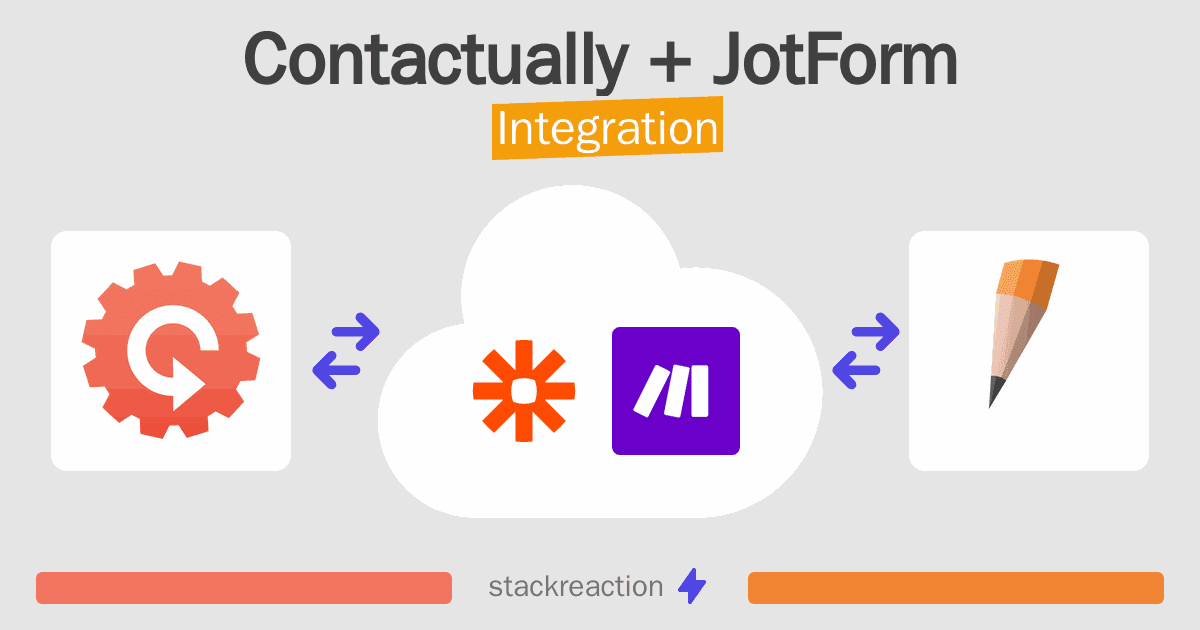 Contactually and JotForm Integration