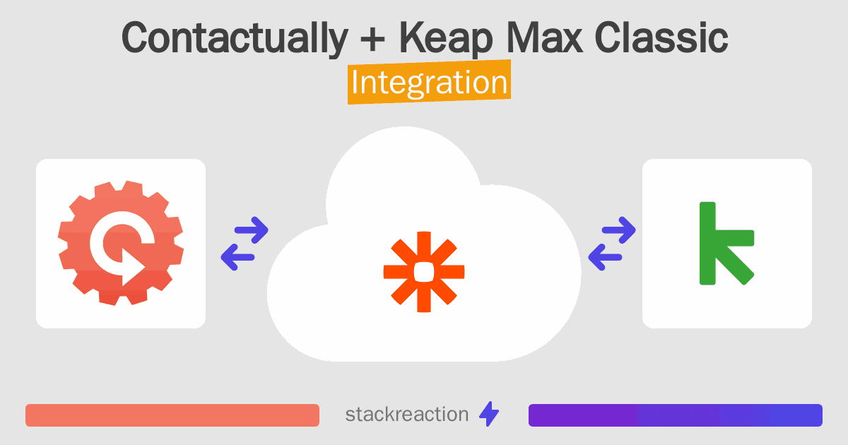 Contactually and Keap Max Classic Integration