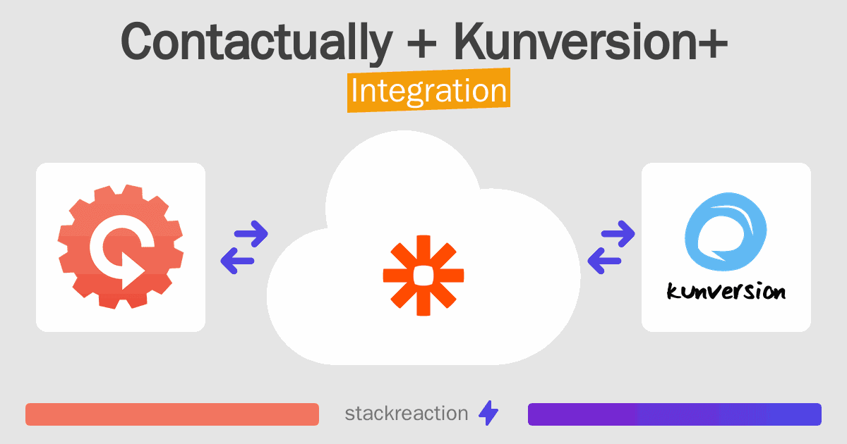 Contactually and Kunversion+ Integration