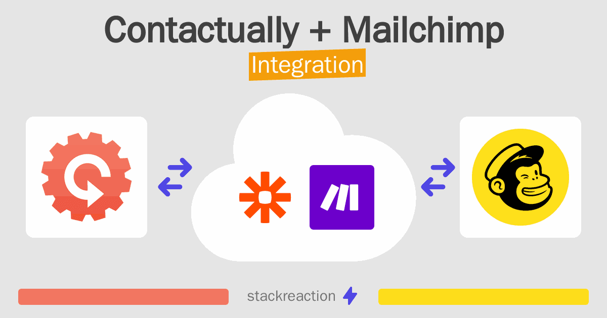 Contactually and Mailchimp Integration