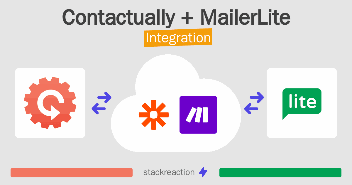 Contactually and MailerLite Integration