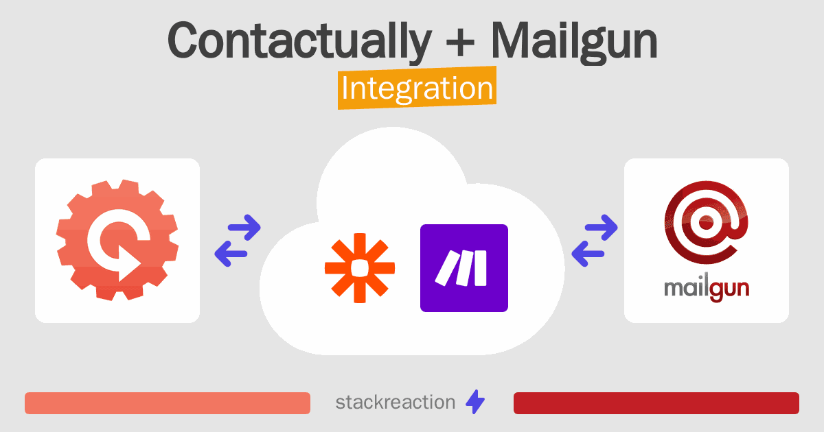 Contactually and Mailgun Integration