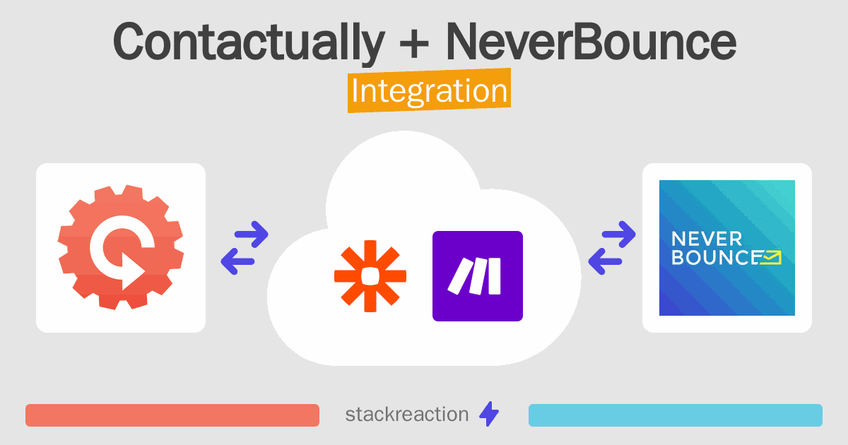 Contactually and NeverBounce Integration