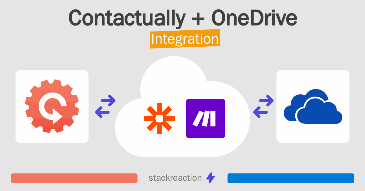 Contactually and OneDrive Integration