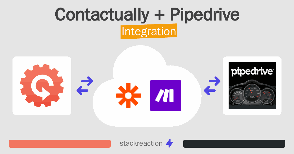 Contactually and Pipedrive Integration