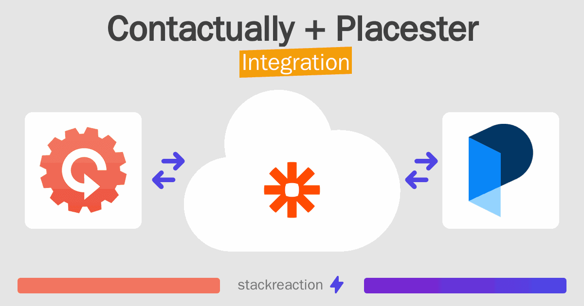 Contactually and Placester Integration