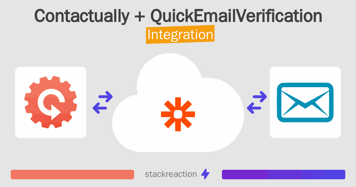 Contactually and QuickEmailVerification Integration