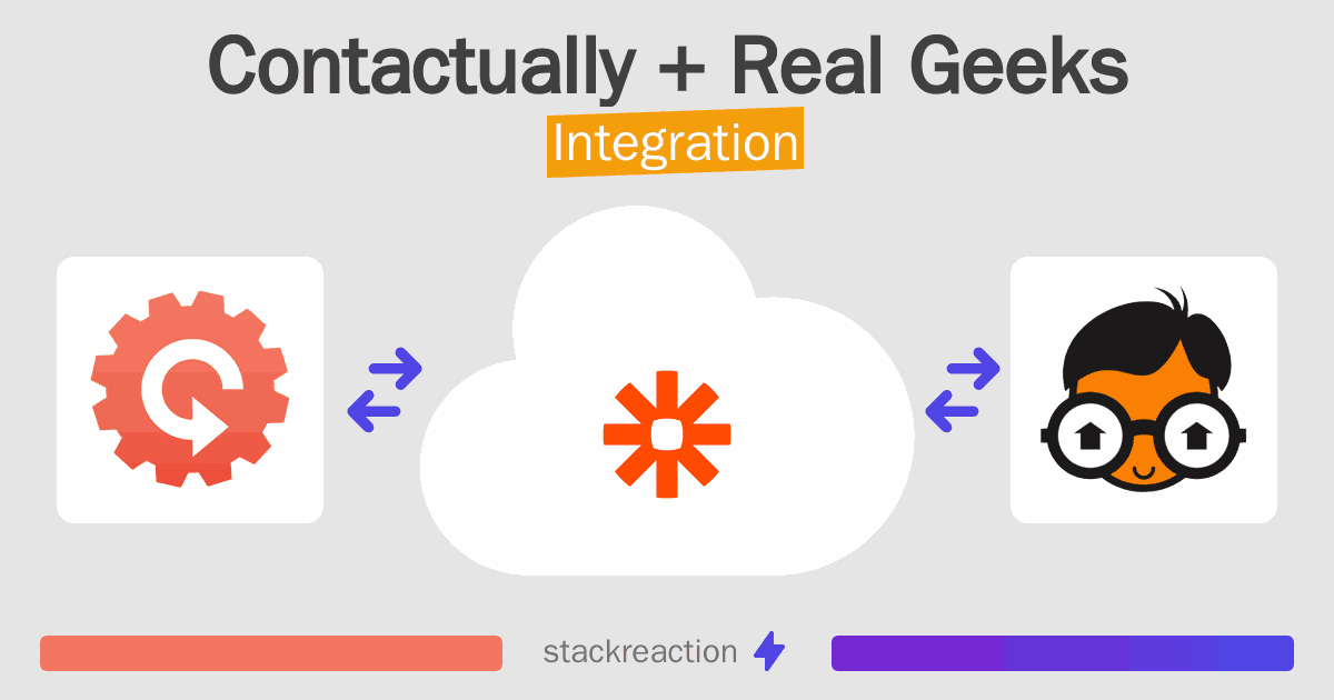 Contactually and Real Geeks Integration