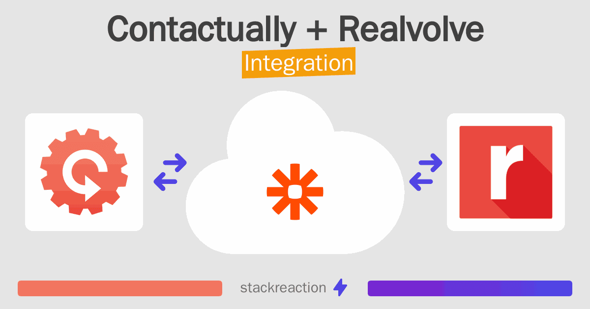Contactually and Realvolve Integration