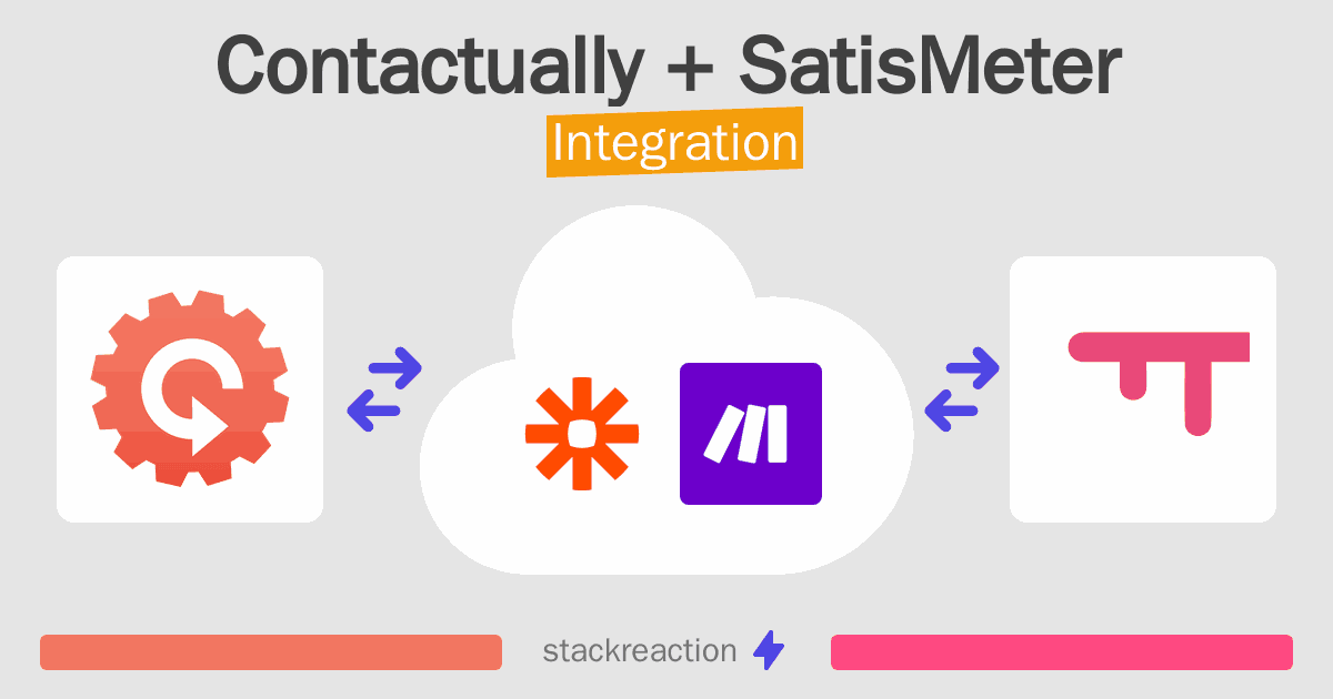 Contactually and SatisMeter Integration