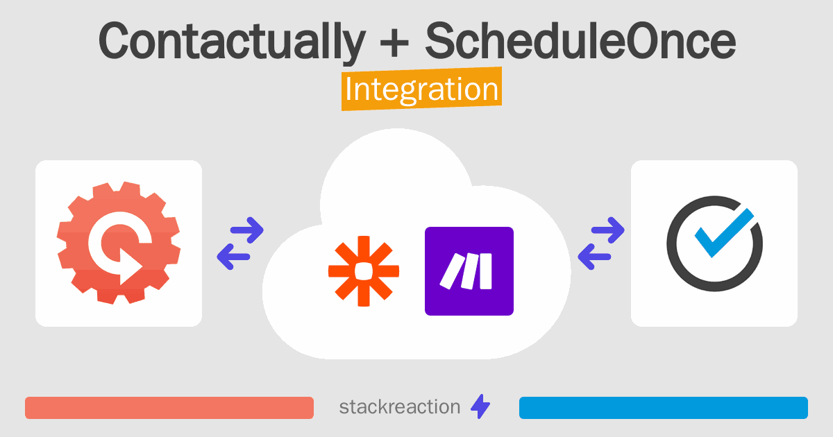 Contactually and ScheduleOnce Integration