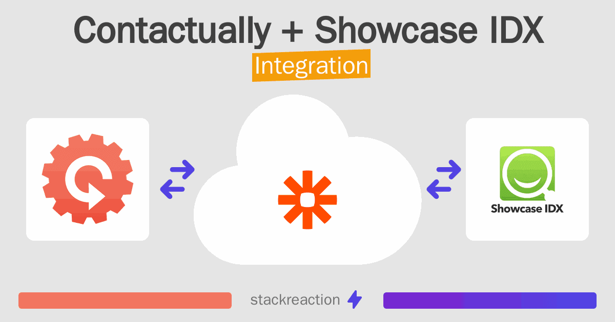 Contactually and Showcase IDX Integration