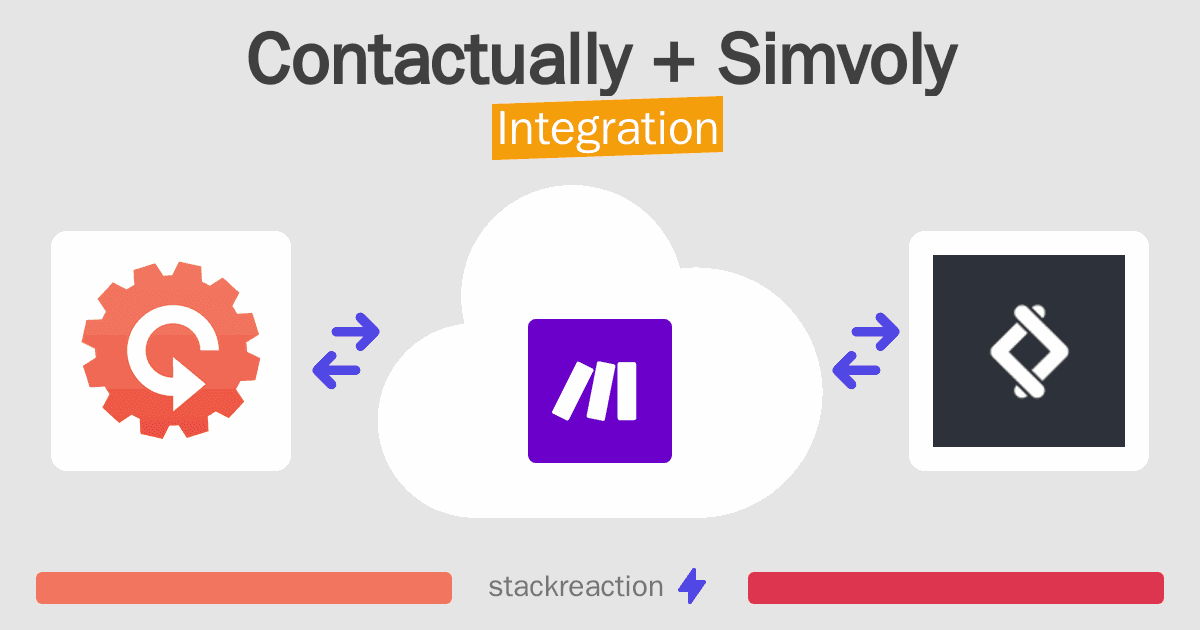 Contactually and Simvoly Integration
