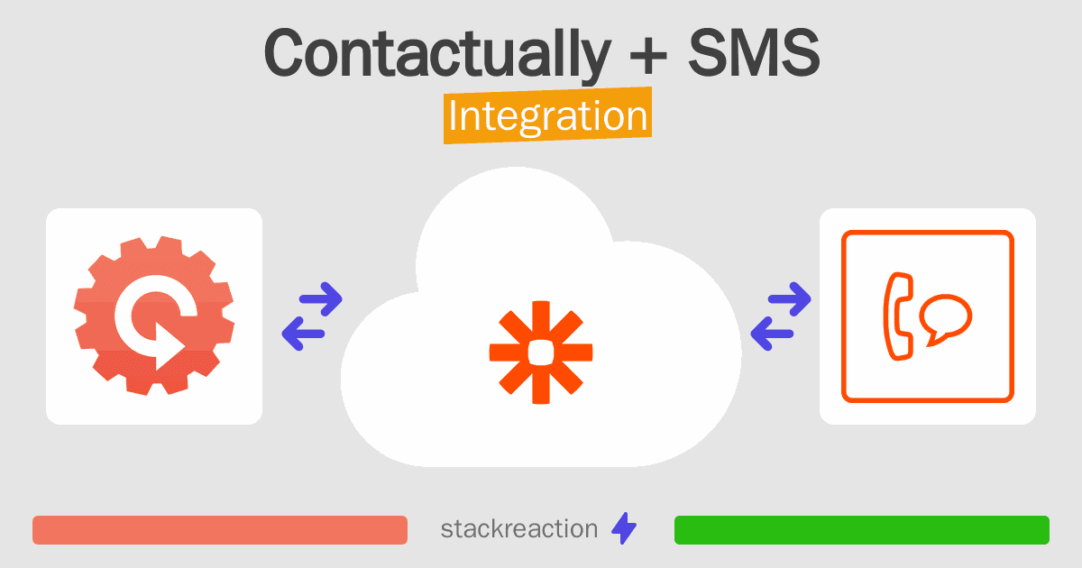 Contactually and SMS Integration