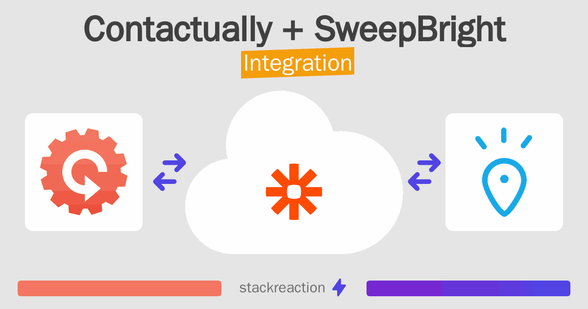 Contactually and SweepBright Integration
