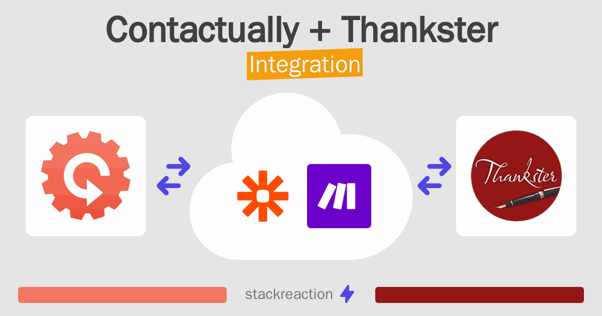 Contactually and Thankster Integration