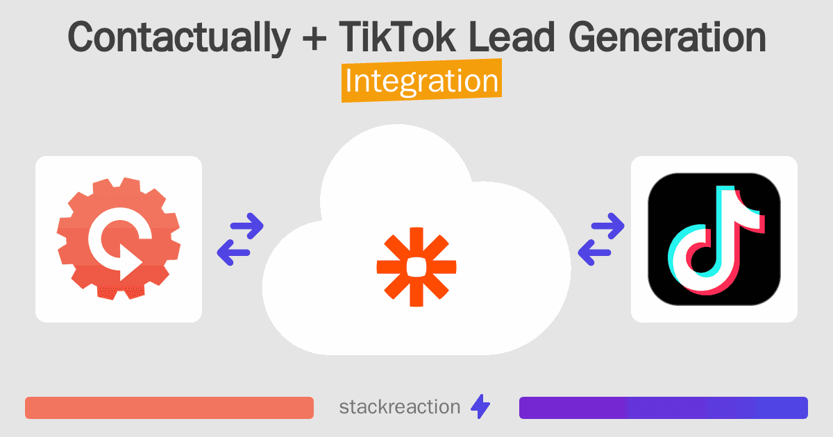 Contactually and TikTok Lead Generation Integration