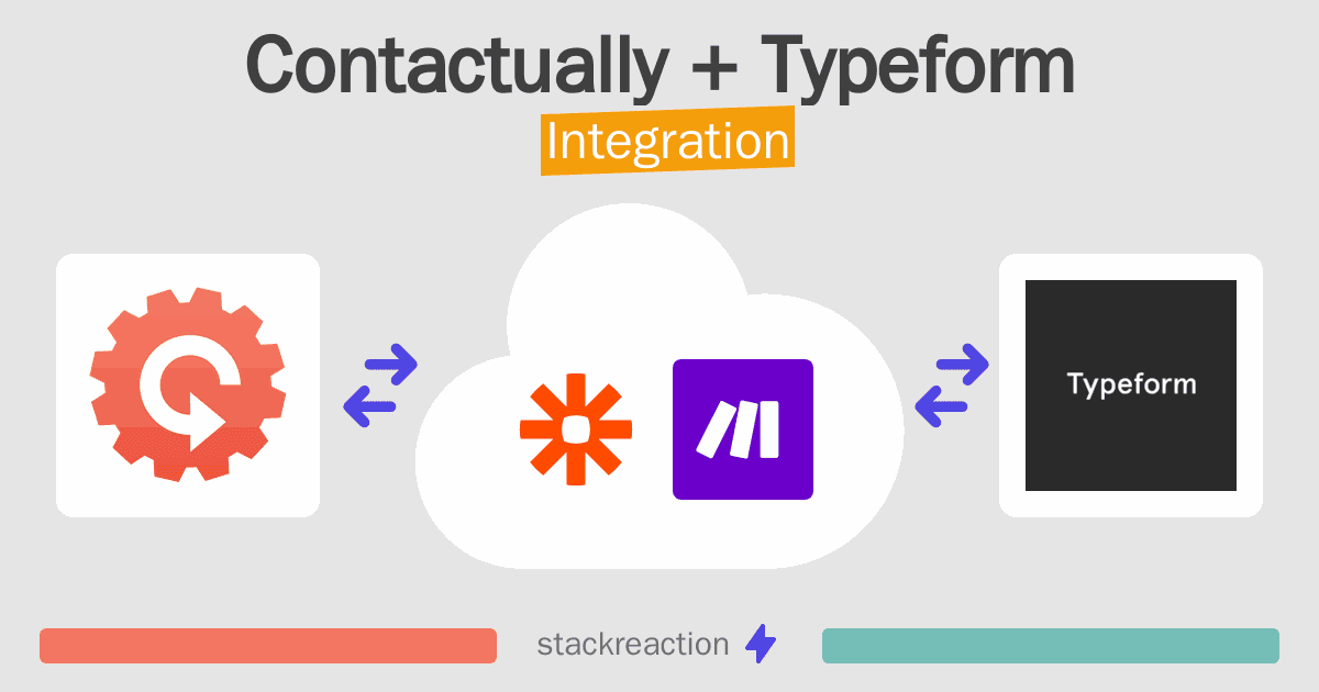 Contactually and Typeform Integration