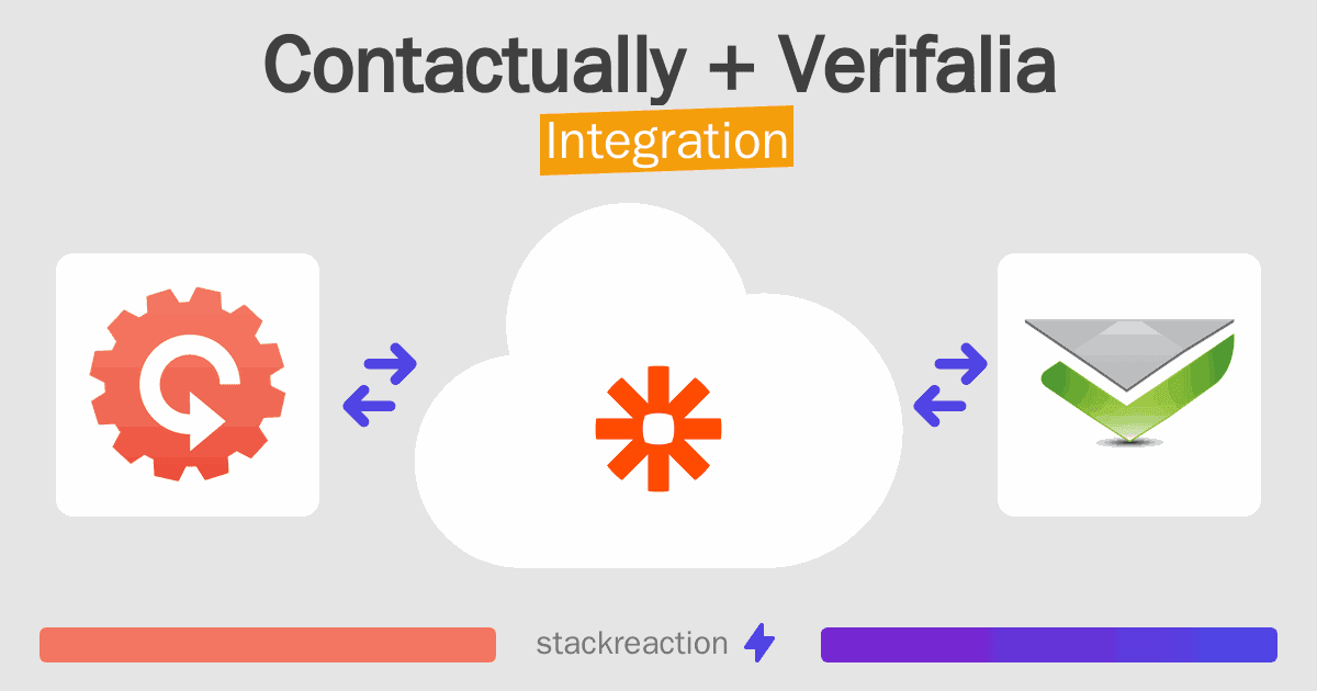 Contactually and Verifalia Integration