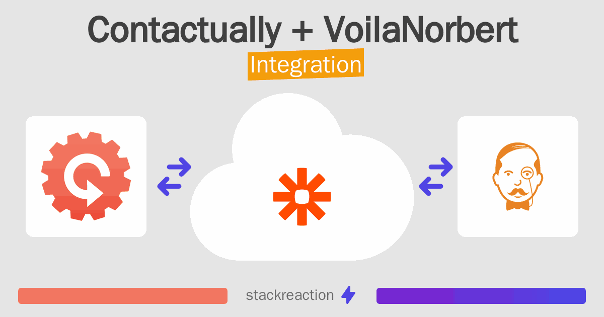Contactually and VoilaNorbert Integration