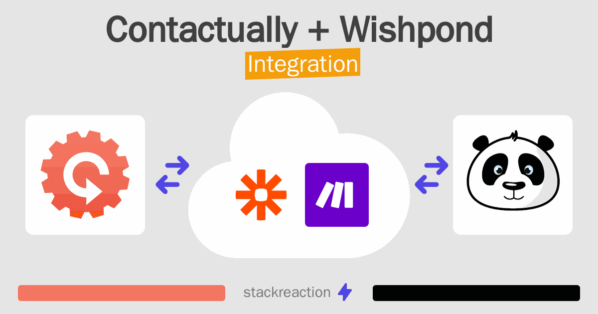 Contactually and Wishpond Integration