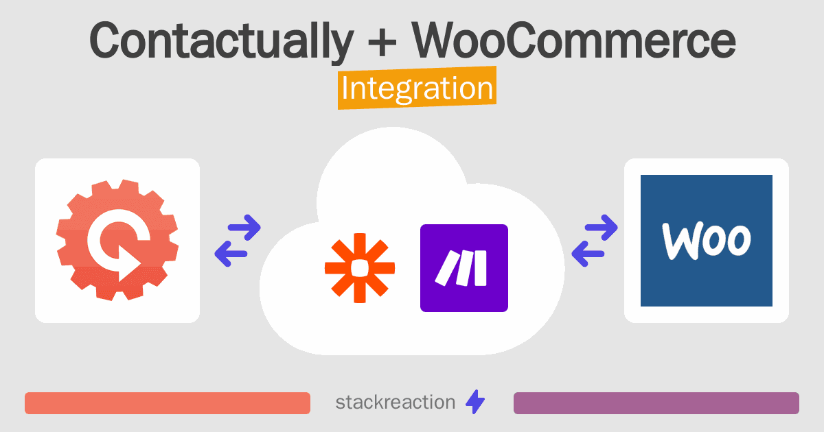 Contactually and WooCommerce Integration