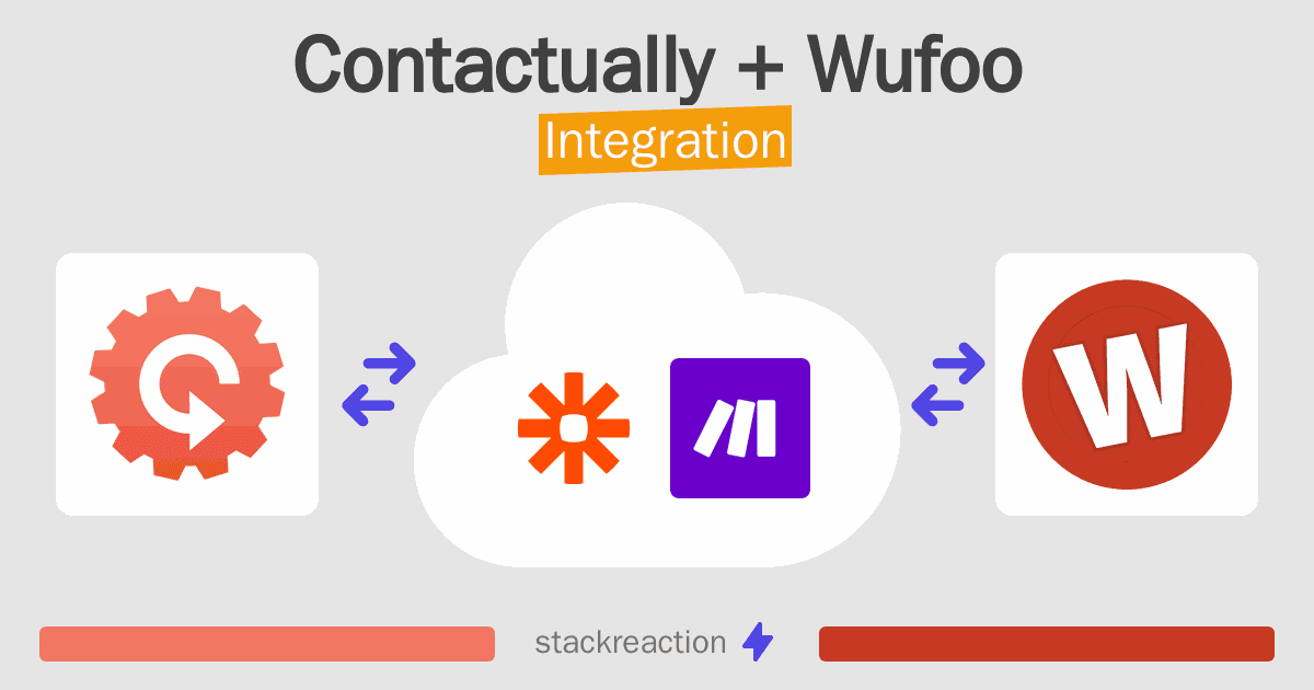 Contactually and Wufoo Integration