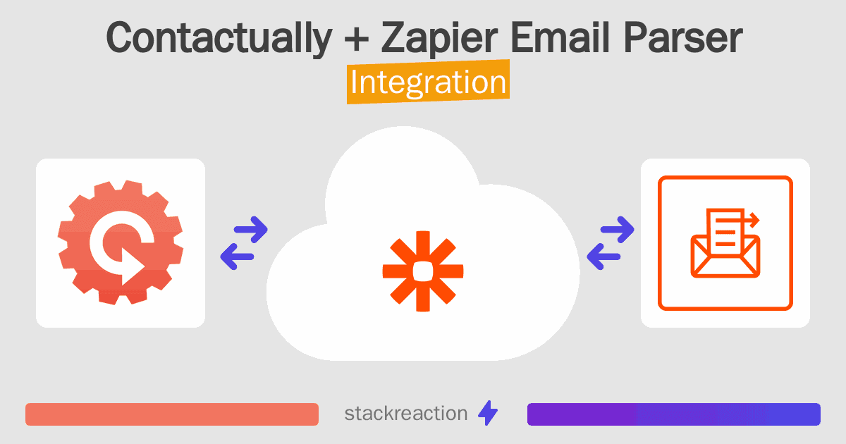 Contactually and Zapier Email Parser Integration