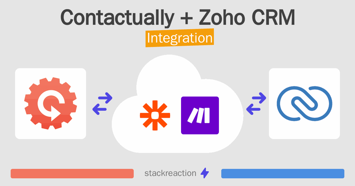 Contactually and Zoho CRM Integration