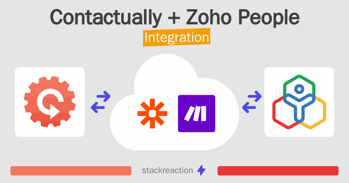 Contactually and Zoho People Integration