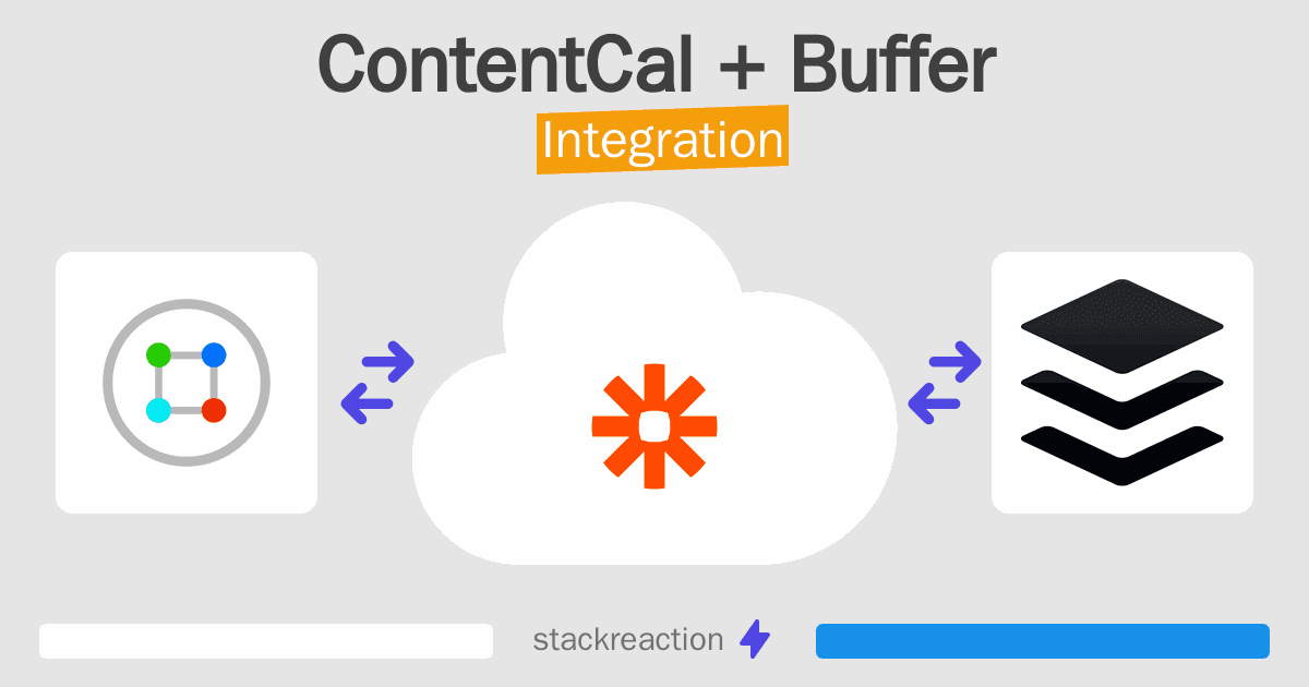 ContentCal and Buffer Integration