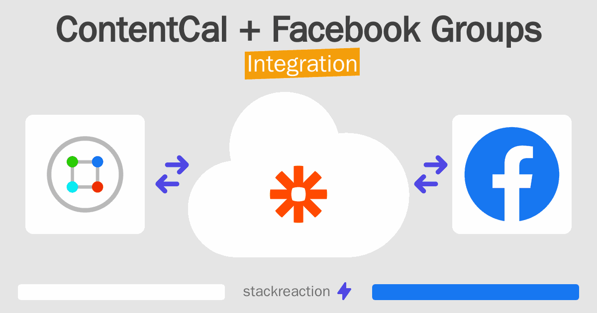 ContentCal and Facebook Groups Integration