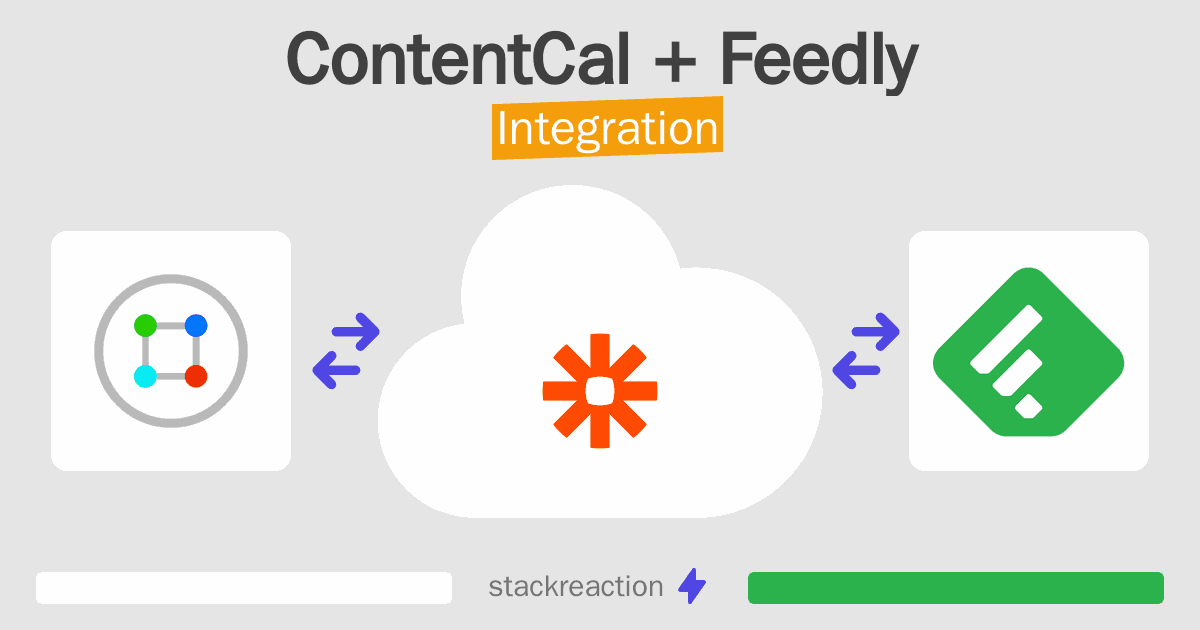 ContentCal and Feedly Integration