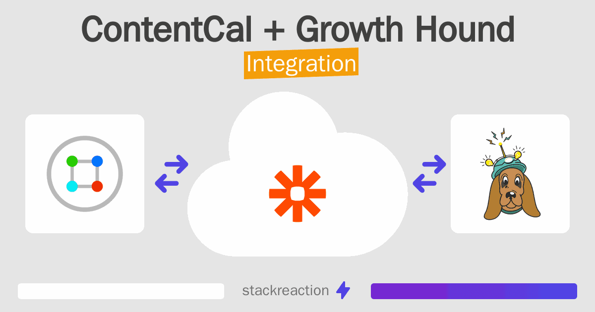 ContentCal and Growth Hound Integration